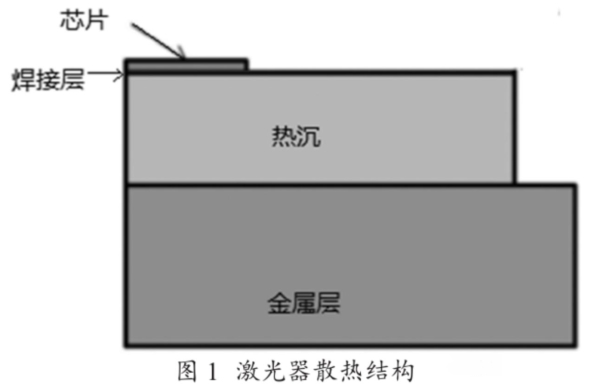 圖1 激光器散熱結(jié)構圖